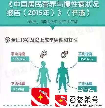 中国成人平均身高出炉