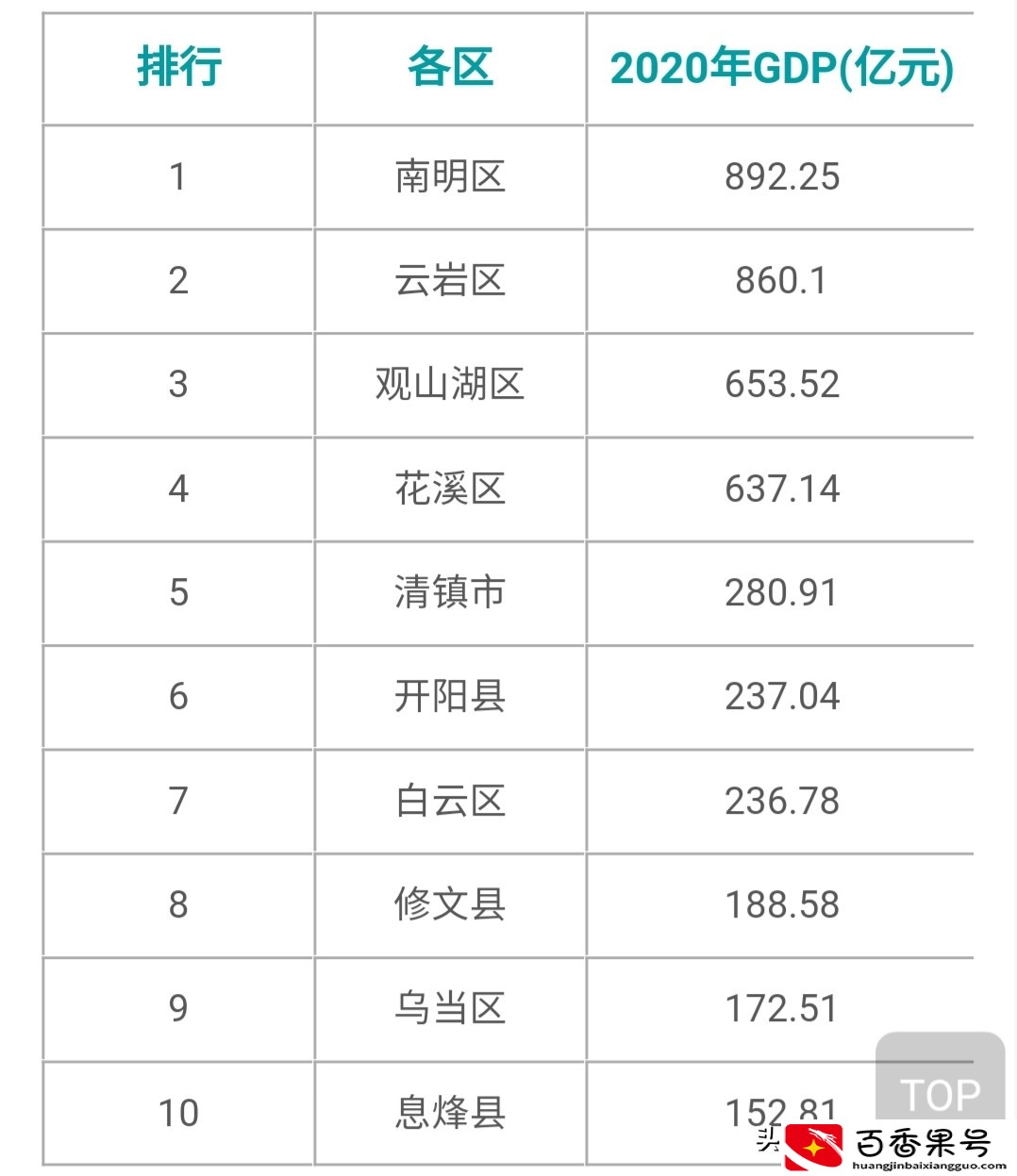 贵州人口最多的县城排名