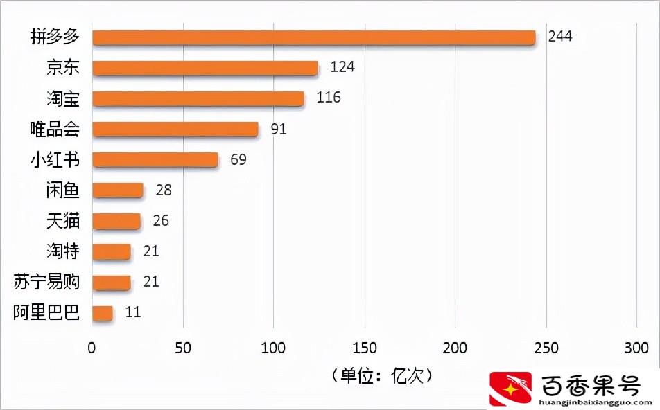 中国十大电商平台排名