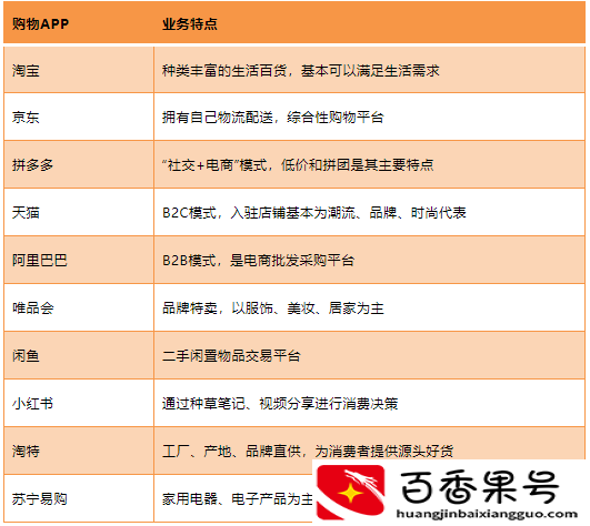 中国十大电商平台排名
