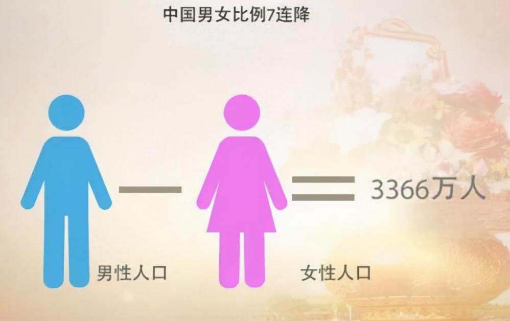 中国适婚男比女多1752万